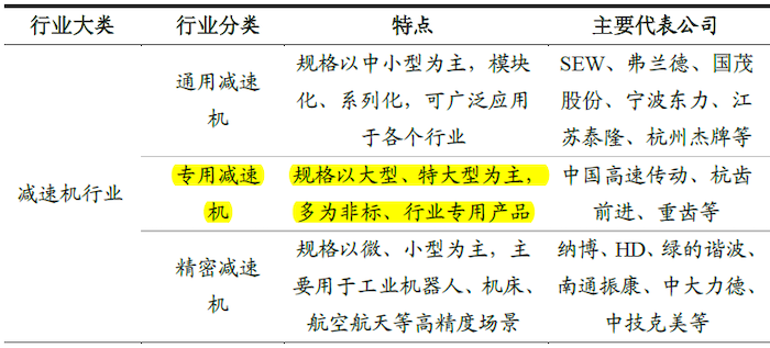 威尼斯432888cam股份加速拓展专用减速机市场